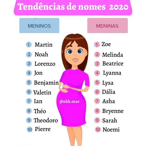 nomes de bebês 2023 diferente